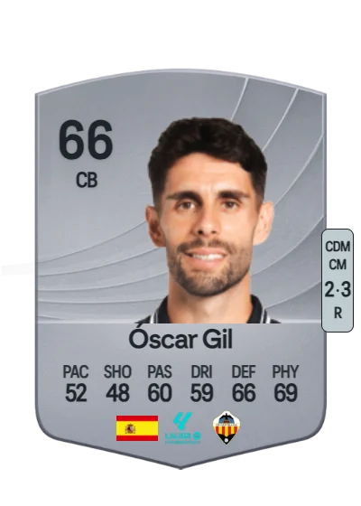 Óscar Gil Osés card