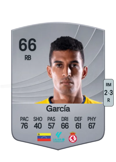 Víctor García card