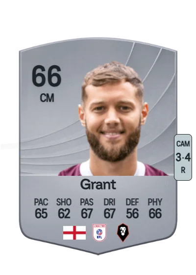 Jorge Grant card