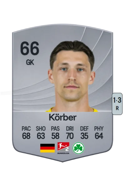 Nils Körber card