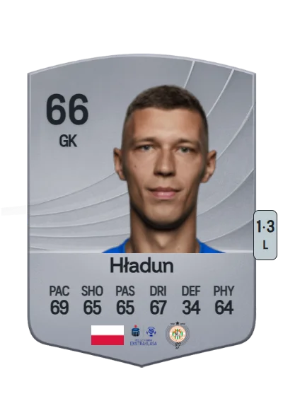 Dominik Hładun card