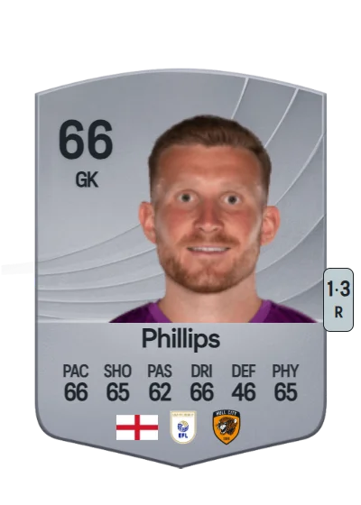 Dillon Phillips card