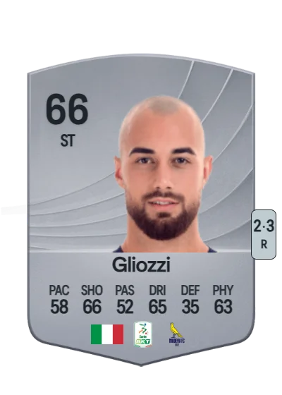 Ettore Gliozzi card