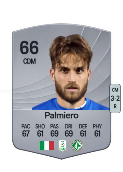 Luca Palmiero card