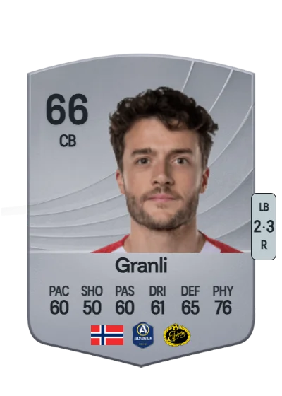 Daniel Granli card