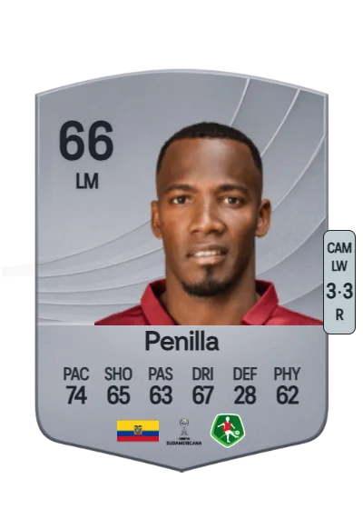 Cristian Penilla card
