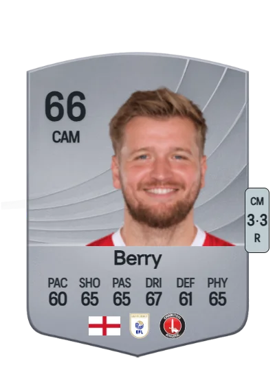 Luke Berry card