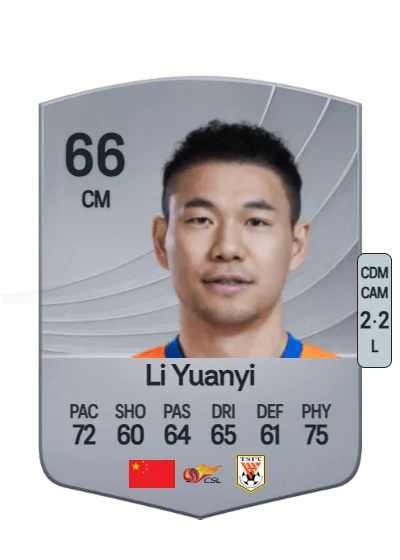 Yuanyi Li card