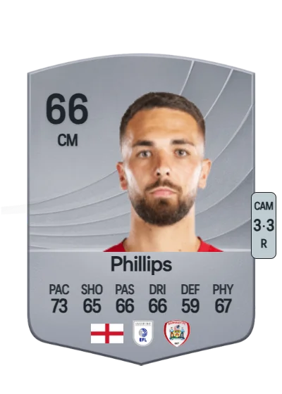 Adam Phillips card