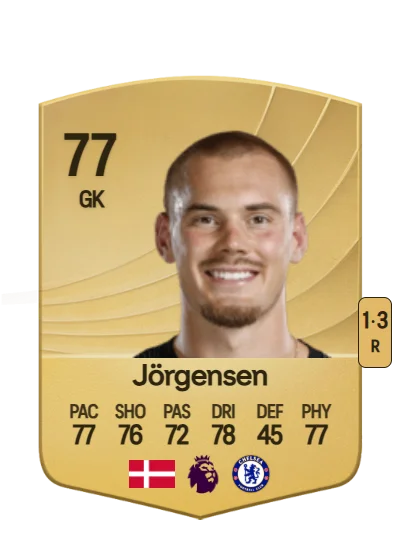 Filip Jörgensen card
