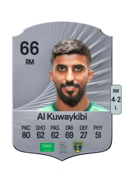 Mohammed Al Kuwaykibi card