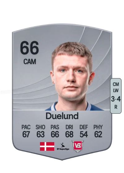 Mikkel Duelund card