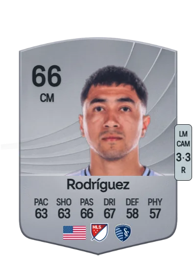 Memo Rodríguez card