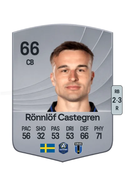 Henrik Rönnlöf Castegren card