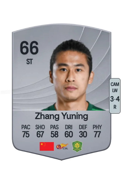 Yuning Zhang card