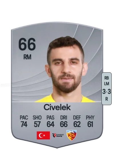 Ramazan Civelek card