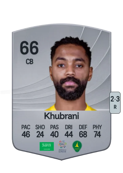 Mohammed Khubrani card