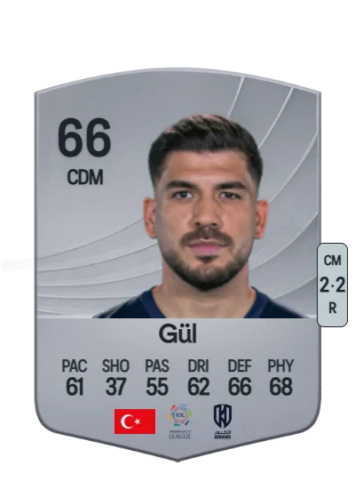 Gökhan Gül card
