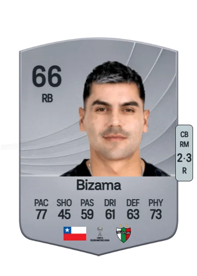 José Bizama card