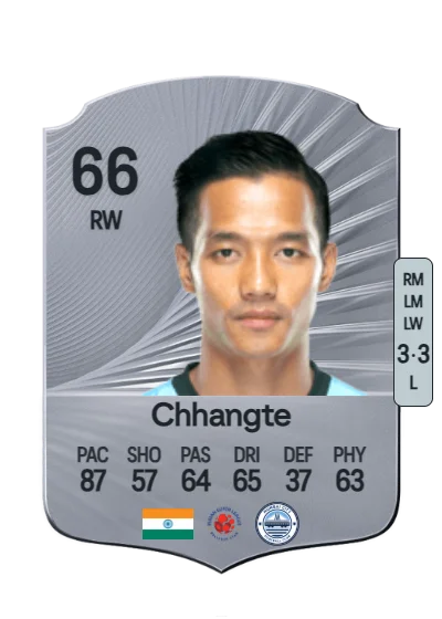 Lallianzuala Chhangte card