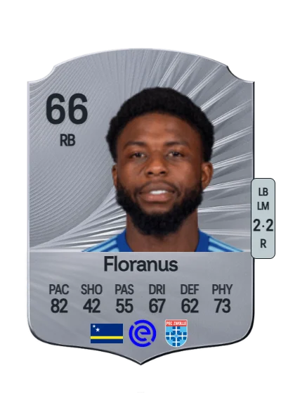 Sherel Floranus card