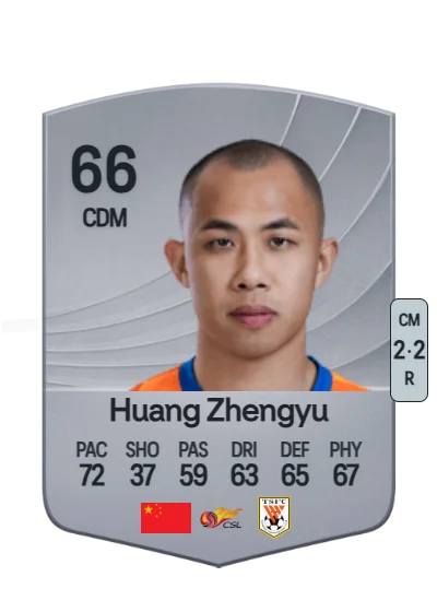 Zhengyu Huang card