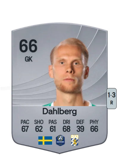 Pontus Dahlberg card