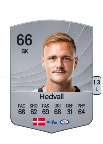 Oscar Hedvall card