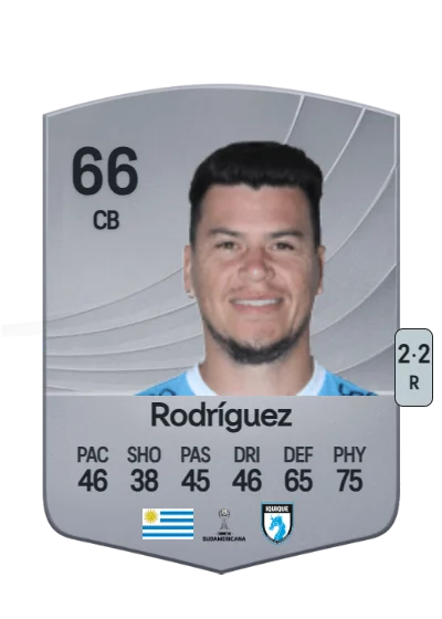 Carlos Rodríguez card