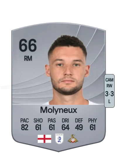 Luke Molyneux card