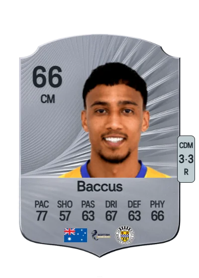 Keanu Baccus card