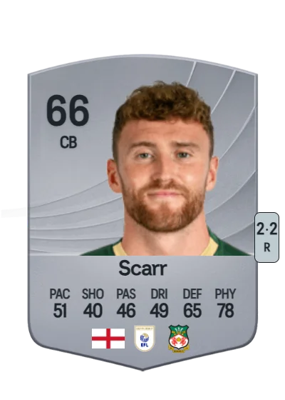 Dan Scarr card