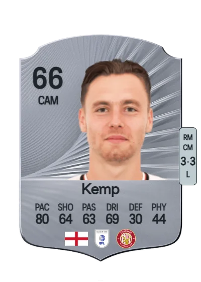 Dan Kemp card