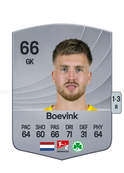 Pelle Boevink card