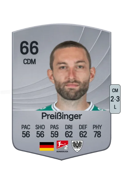 Rico Preißinger card