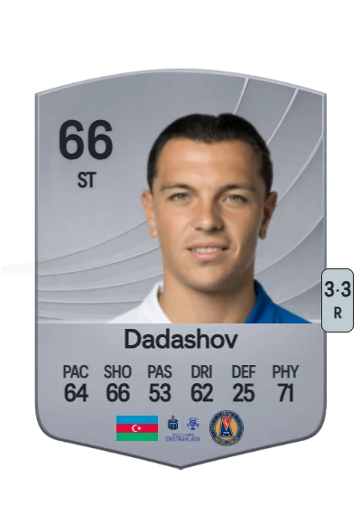Renat Dadashov card