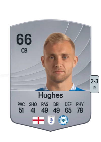 Sam Hughes card