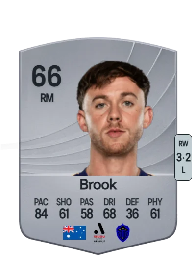 Lachlan Brook card