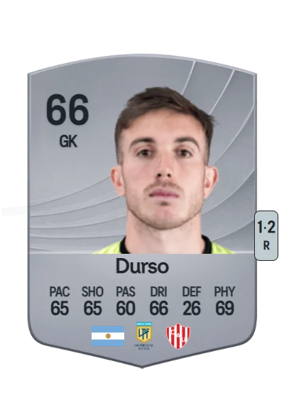 Tomás Durso card