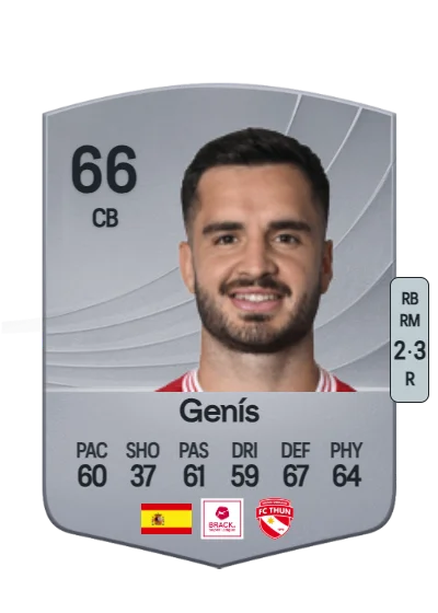 Genís Montolio Lafuente card
