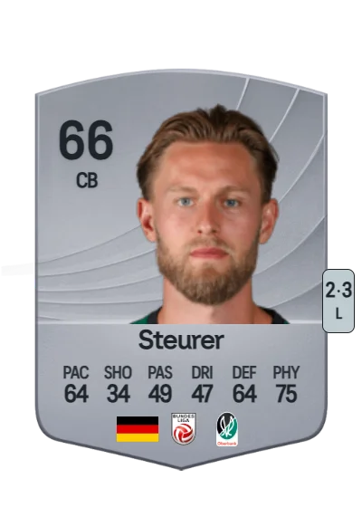 Oliver Steurer card