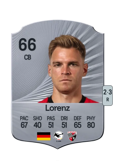 Simon Lorenz card