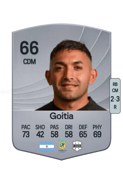 Yonatan Goitia card