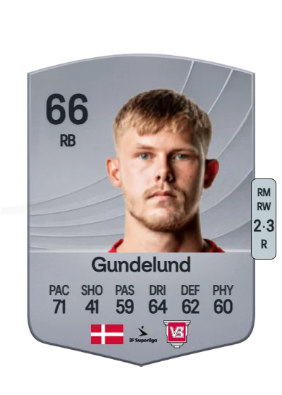 Thomas Gundelund card