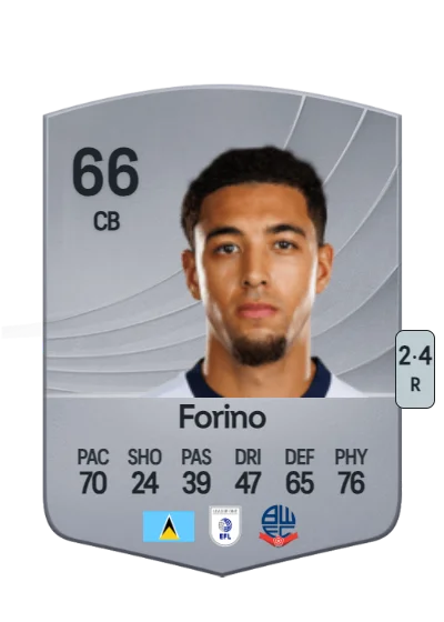 Chris Forino card