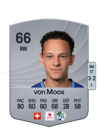 Julian von Moos card