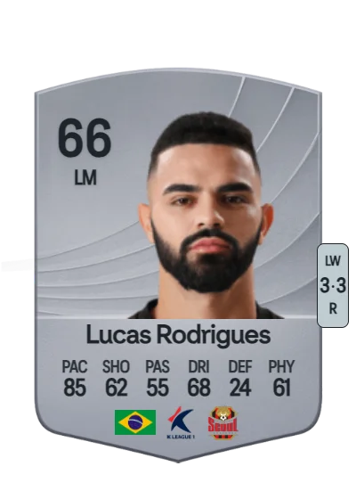 Lucas Rodrigues da Silva card