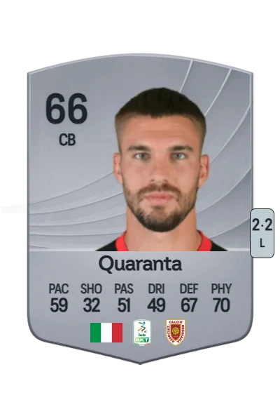 Danilo Quaranta card