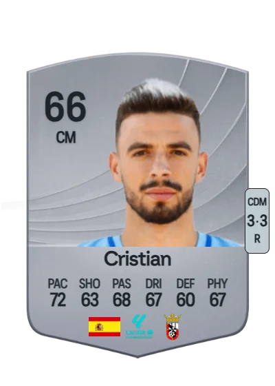 Cristian Rodríguez Pérez card