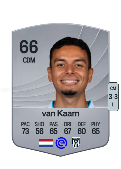 Daniël van Kaam card